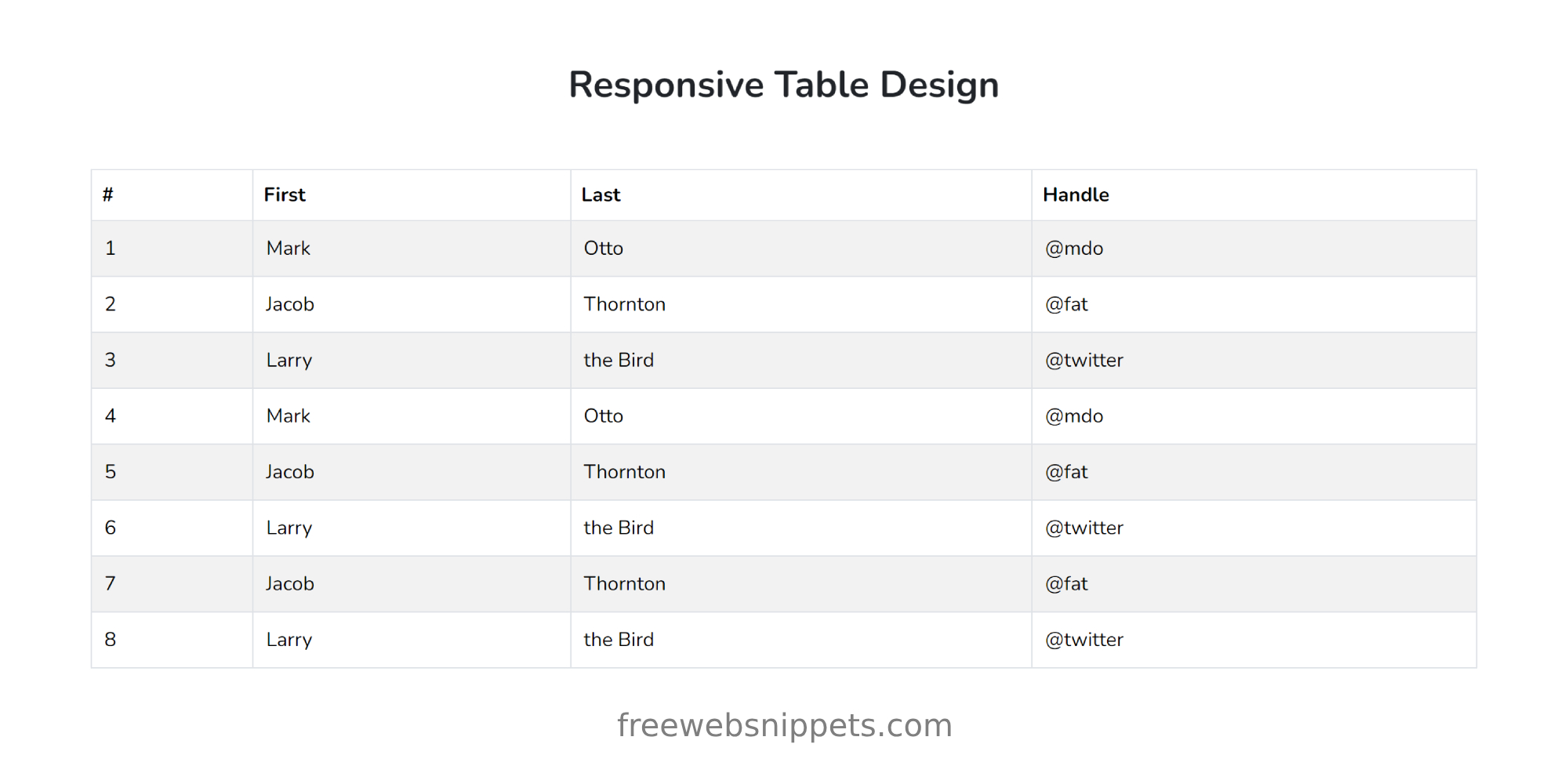 Bootstrap Responsive Table Snippet | Bootstrap Component for Table Section