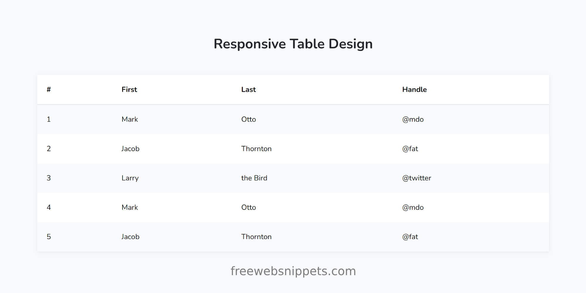 Responsive Bootstrap Table Snippet | Bootstrap Component for Table Section