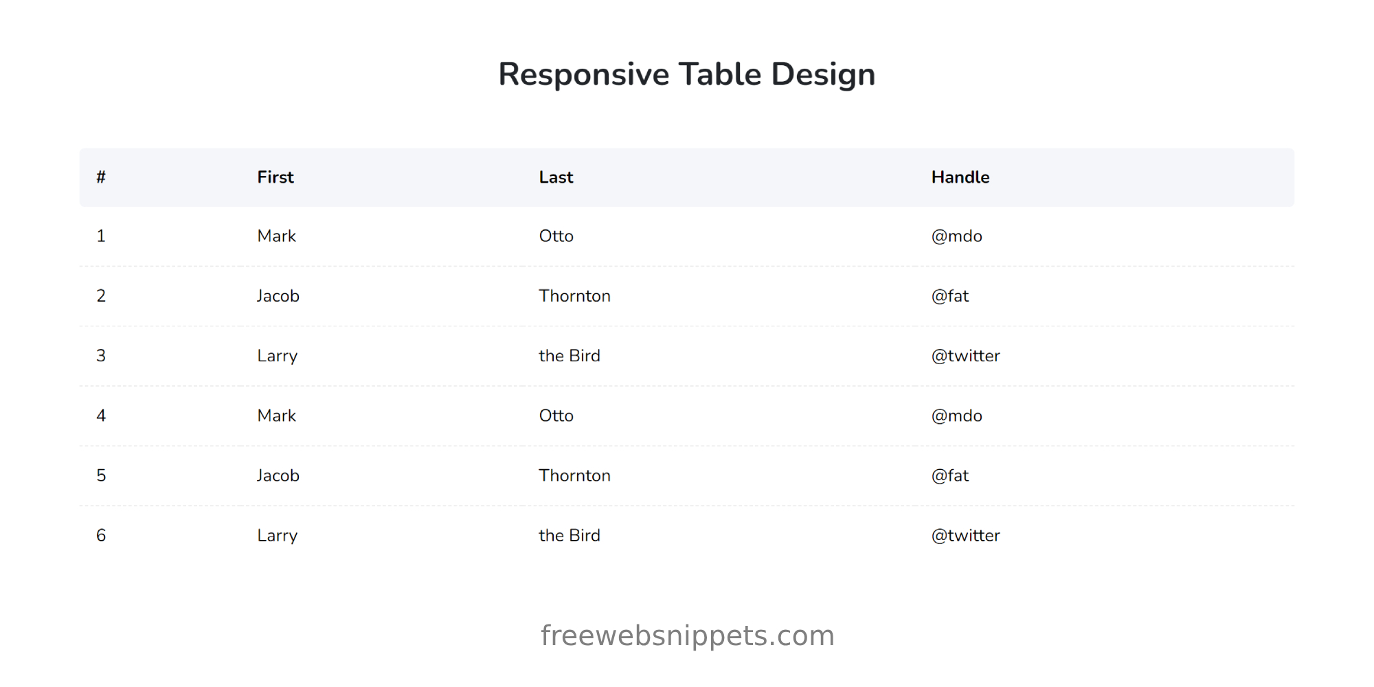 Modern Responsive Bootstrap Table Snippet | Bootstrap Component for Website Snippets