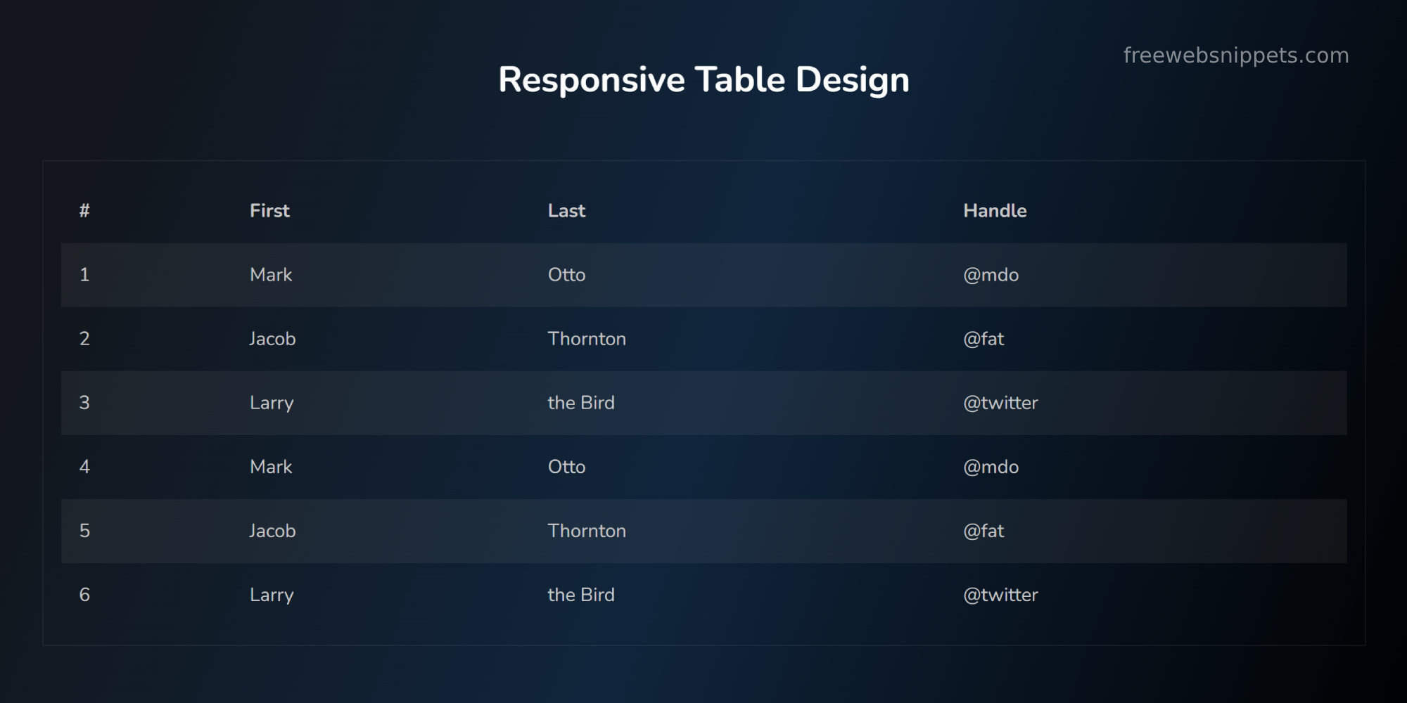 Responsive Bootstrap Table Snippet | Modern Table Section with Bootstrap Components